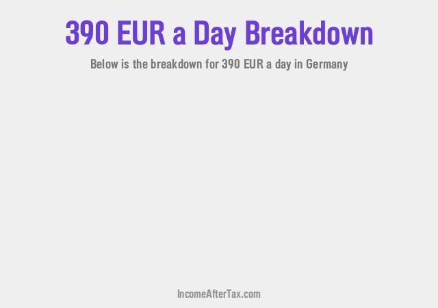 €390 a Day After Tax in Germany Breakdown