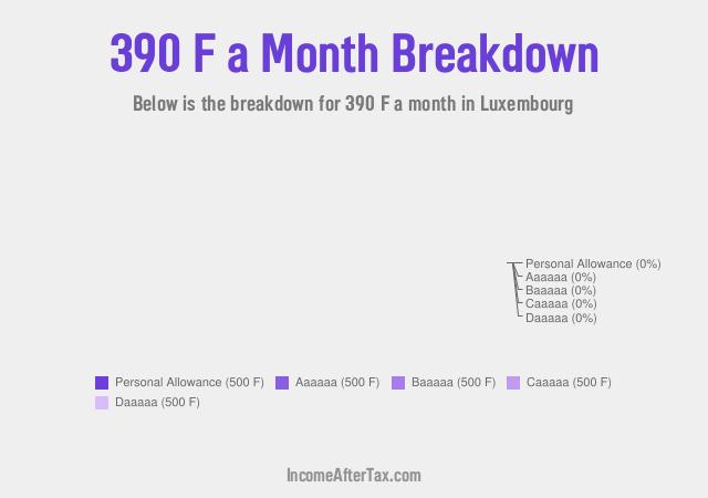 How much is F390 a Month After Tax in Luxembourg?
