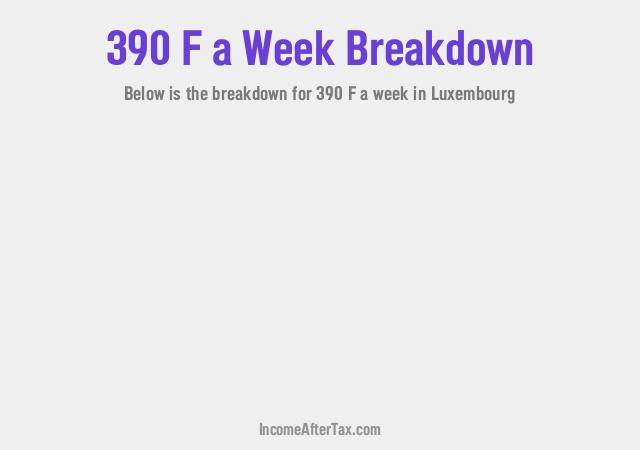 How much is F390 a Week After Tax in Luxembourg?