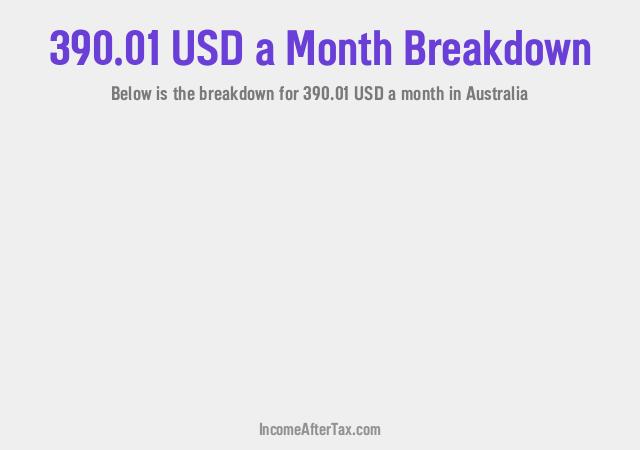 How much is $390.01 a Month After Tax in Australia?