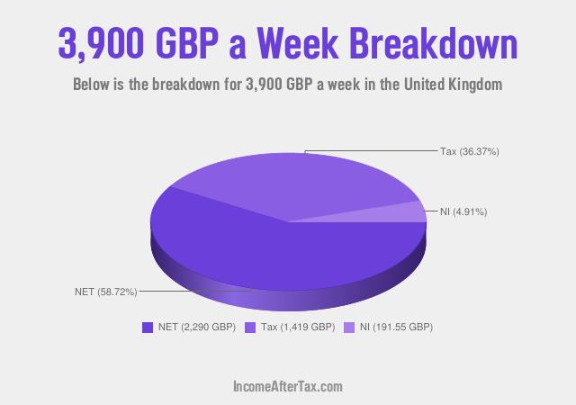 How much is £3,900 a Week After Tax in the United Kingdom?