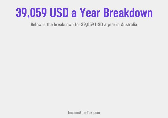 How much is $39,059 a Year After Tax in Australia?