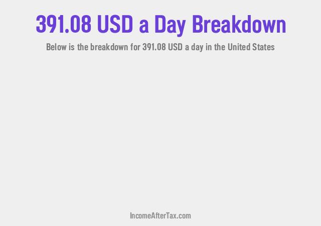 How much is $391.08 a Day After Tax in the United States?