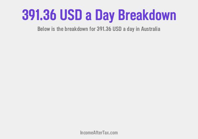 How much is $391.36 a Day After Tax in Australia?