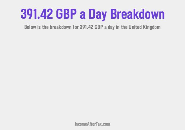 How much is £391.42 a Day After Tax in the United Kingdom?