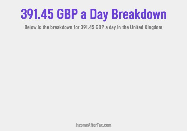 How much is £391.45 a Day After Tax in the United Kingdom?