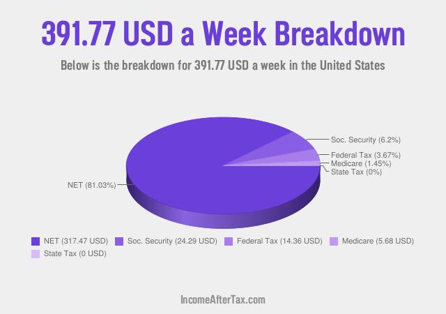 How much is $391.77 a Week After Tax in the United States?
