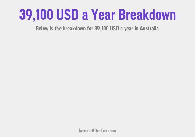 $39,100 a Year After Tax in Australia Breakdown