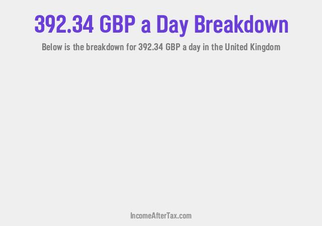 How much is £392.34 a Day After Tax in the United Kingdom?