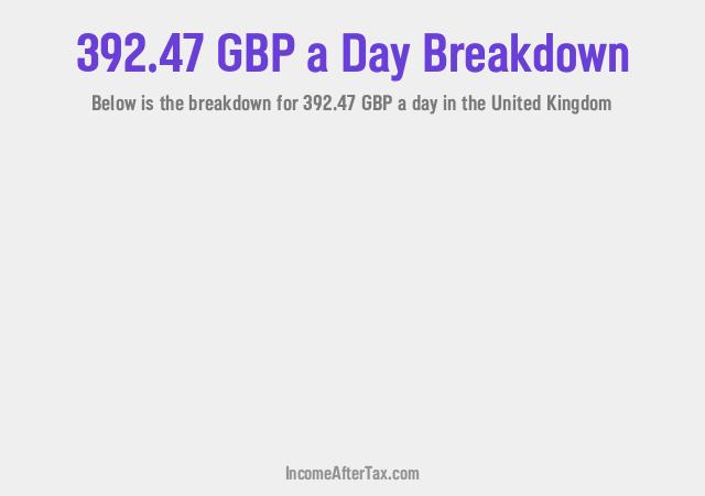 How much is £392.47 a Day After Tax in the United Kingdom?