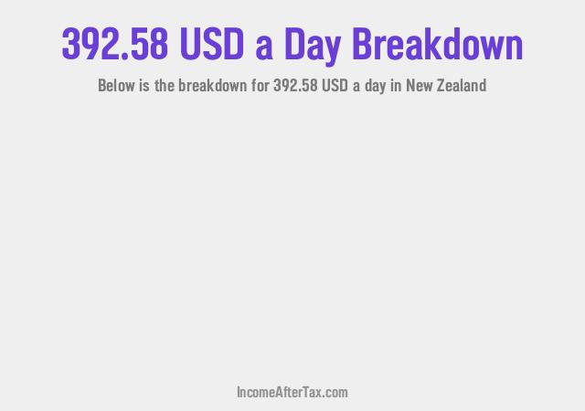 How much is $392.58 a Day After Tax in New Zealand?