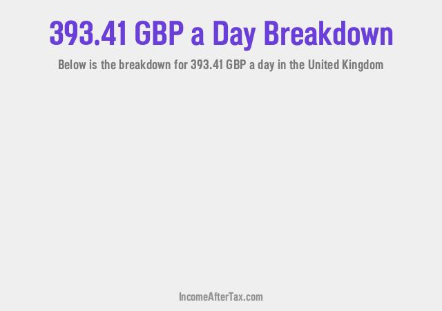 How much is £393.41 a Day After Tax in the United Kingdom?