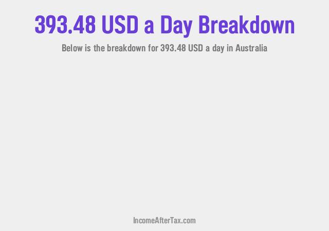 How much is $393.48 a Day After Tax in Australia?