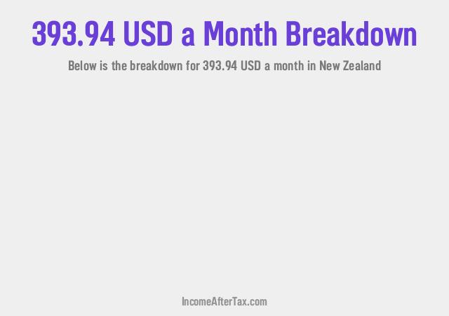 How much is $393.94 a Month After Tax in New Zealand?