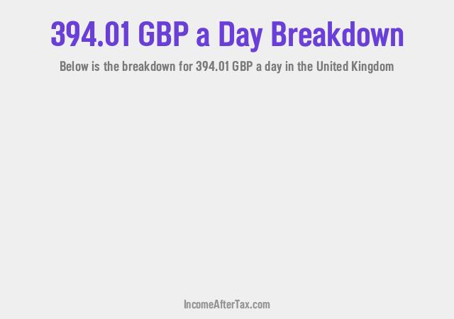 How much is £394.01 a Day After Tax in the United Kingdom?