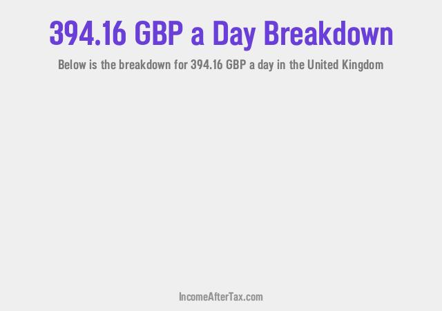 How much is £394.16 a Day After Tax in the United Kingdom?