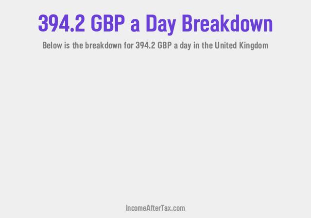 How much is £394.2 a Day After Tax in the United Kingdom?