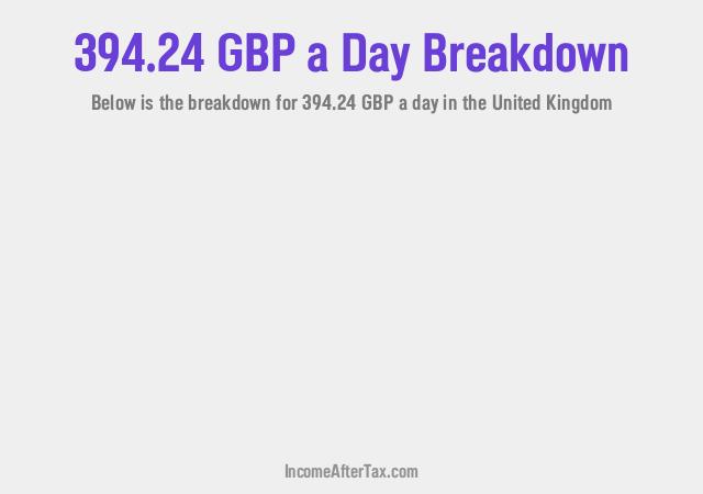 How much is £394.24 a Day After Tax in the United Kingdom?