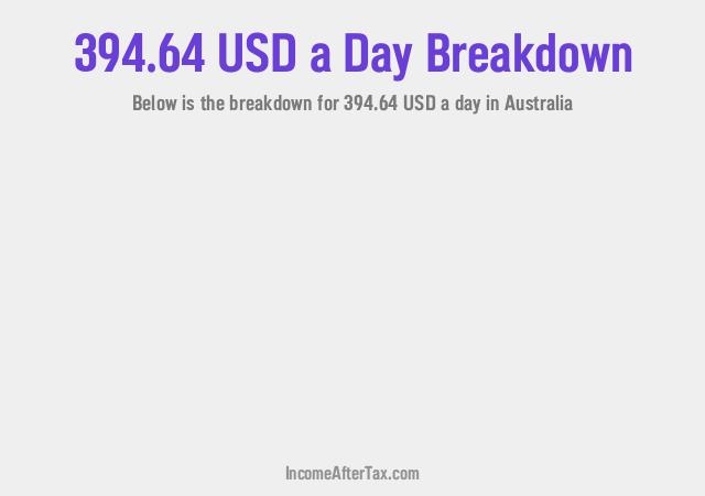 How much is $394.64 a Day After Tax in Australia?