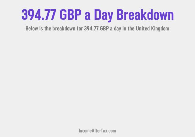 How much is £394.77 a Day After Tax in the United Kingdom?