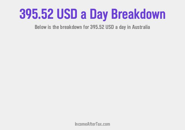 How much is $395.52 a Day After Tax in Australia?