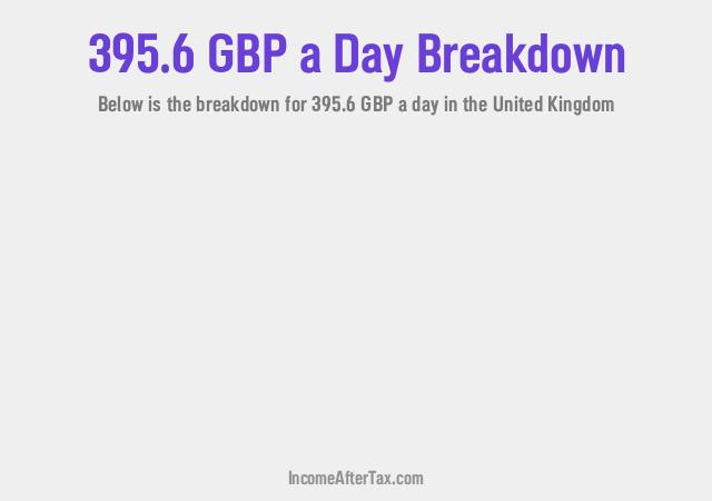 How much is £395.6 a Day After Tax in the United Kingdom?