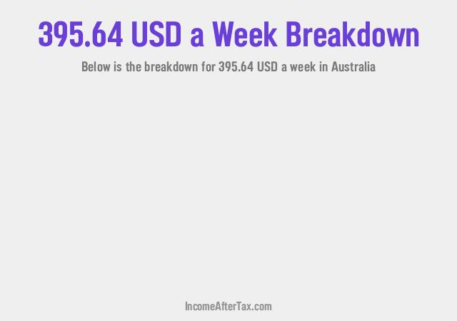 How much is $395.64 a Week After Tax in Australia?