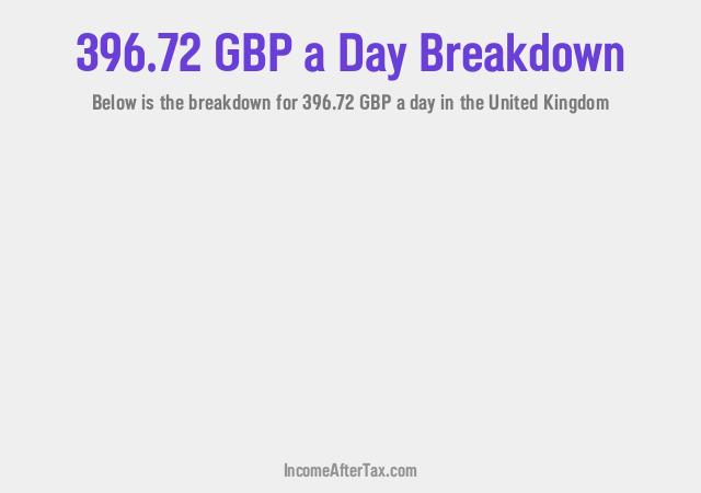 How much is £396.72 a Day After Tax in the United Kingdom?