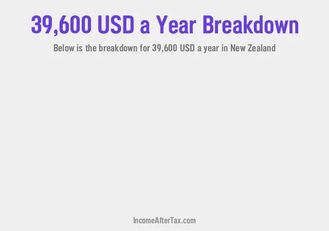 $39,600 a Year After Tax in New Zealand Breakdown