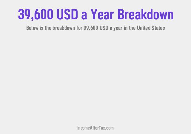 How much is $39,600 a Year After Tax in the United States?