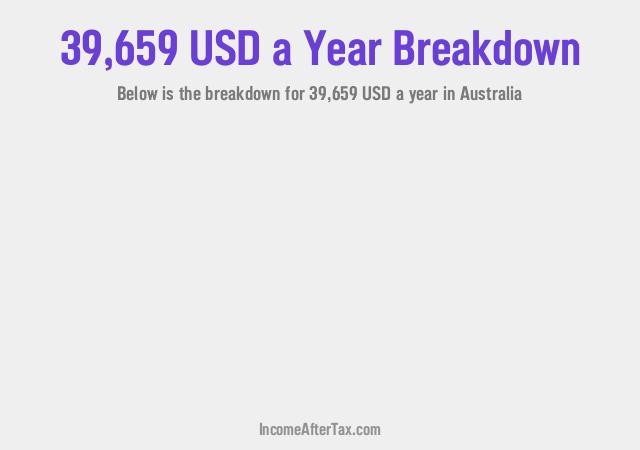 How much is $39,659 a Year After Tax in Australia?