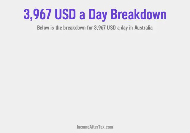 How much is $3,967 a Day After Tax in Australia?