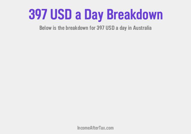 How much is $397 a Day After Tax in Australia?