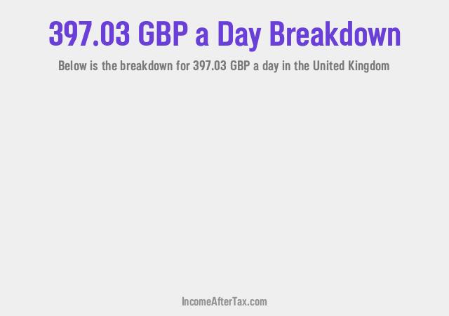 How much is £397.03 a Day After Tax in the United Kingdom?