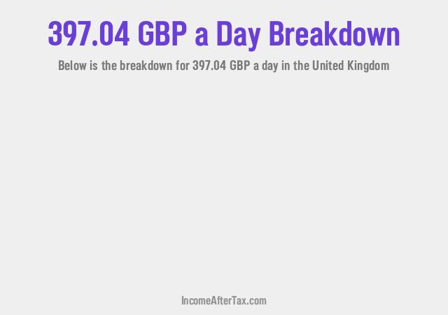 How much is £397.04 a Day After Tax in the United Kingdom?
