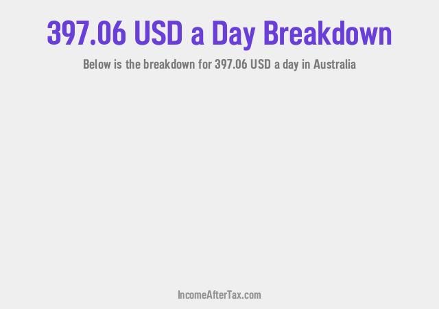 How much is $397.06 a Day After Tax in Australia?
