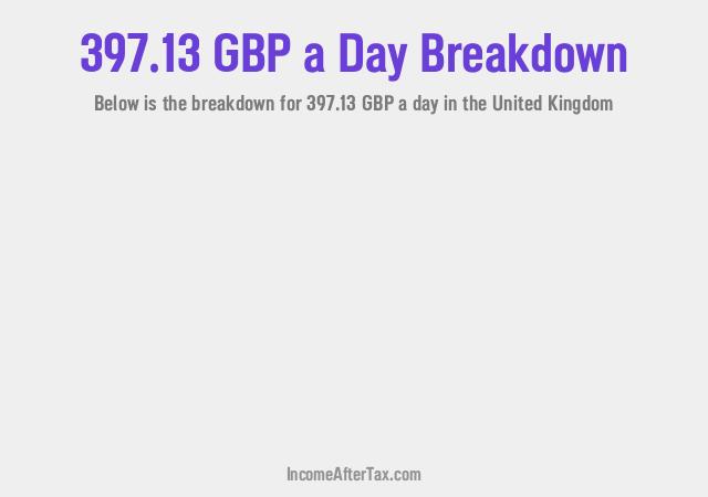 How much is £397.13 a Day After Tax in the United Kingdom?