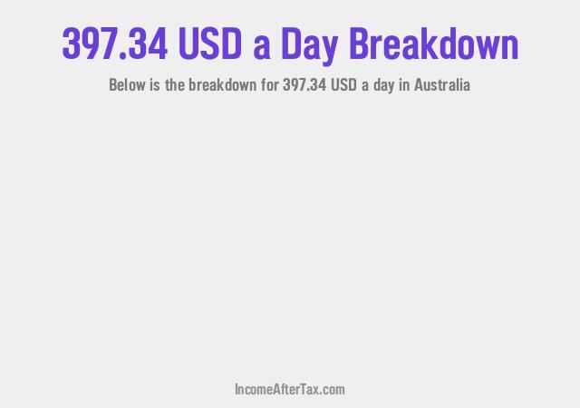How much is $397.34 a Day After Tax in Australia?