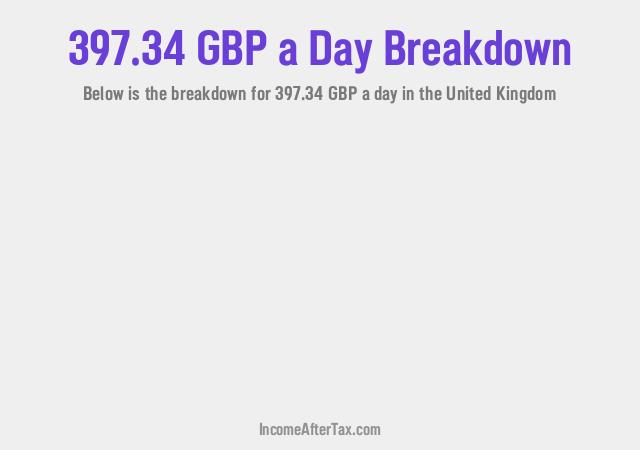 How much is £397.34 a Day After Tax in the United Kingdom?