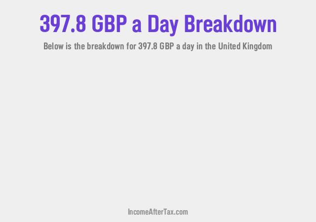 How much is £397.8 a Day After Tax in the United Kingdom?