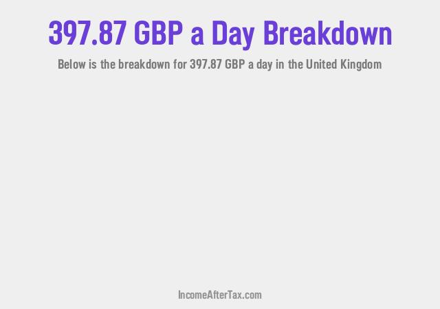 How much is £397.87 a Day After Tax in the United Kingdom?