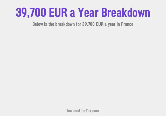 How much is €39,700 a Year After Tax in France?