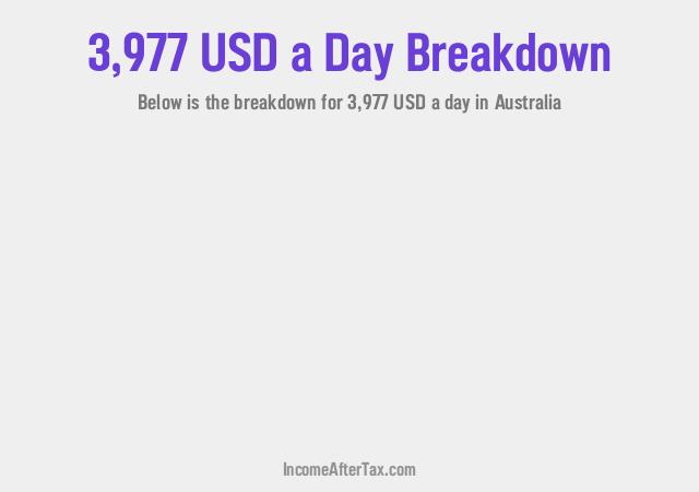 How much is $3,977 a Day After Tax in Australia?