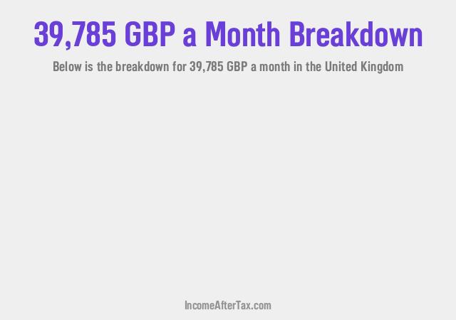 How much is £39,785 a Month After Tax in the United Kingdom?