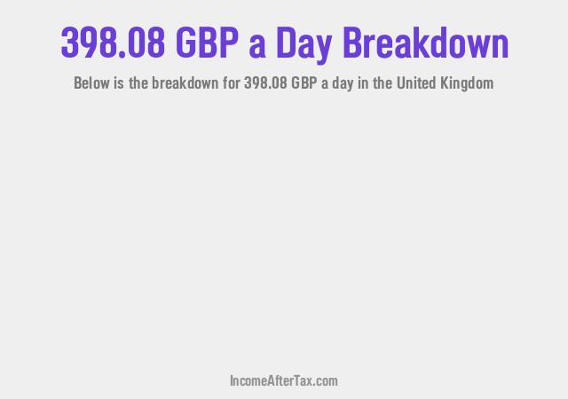 How much is £398.08 a Day After Tax in the United Kingdom?