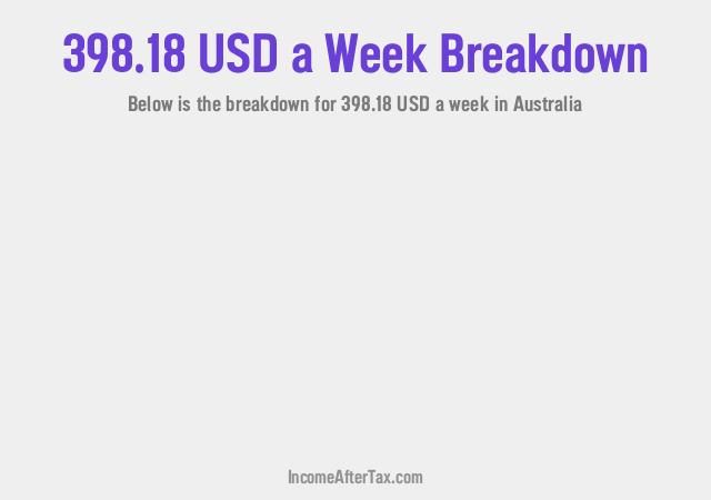 How much is $398.18 a Week After Tax in Australia?