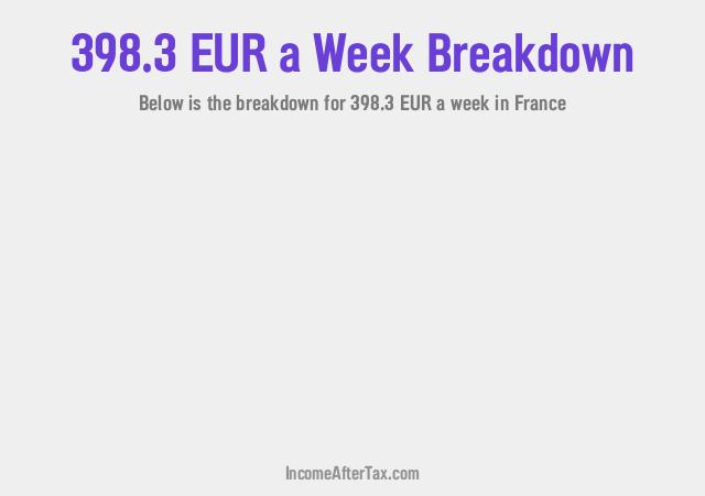 How much is €398.3 a Week After Tax in France?