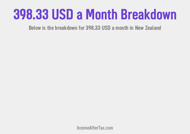 How much is $398.33 a Month After Tax in New Zealand?