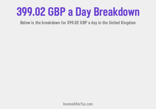 How much is £399.02 a Day After Tax in the United Kingdom?