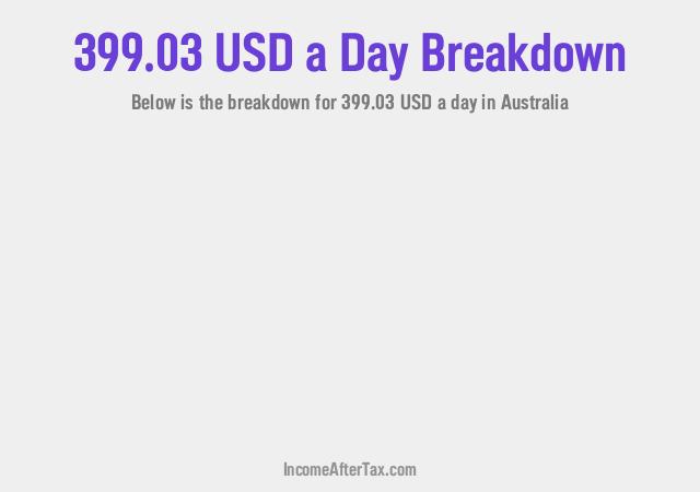 How much is $399.03 a Day After Tax in Australia?